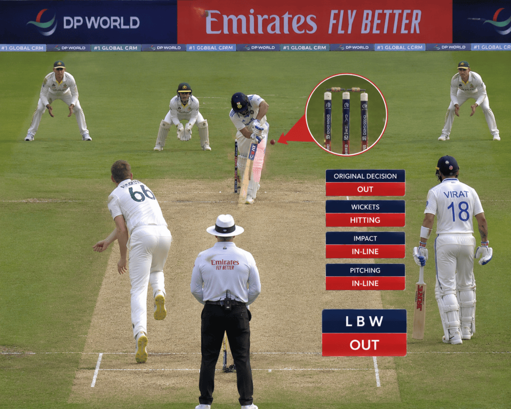 What is LBW explanation image